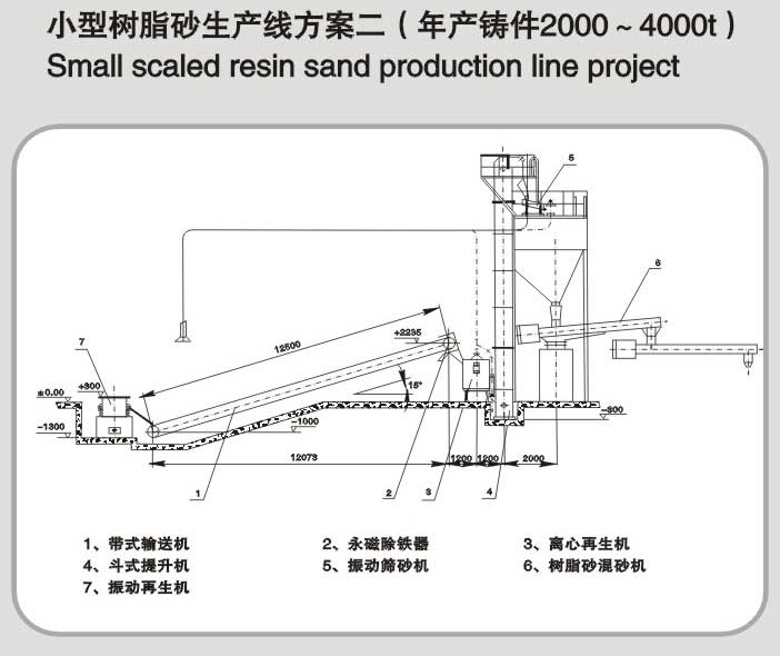 年產(chǎn)鑄件2000-4000t樹脂砂生產(chǎn)線